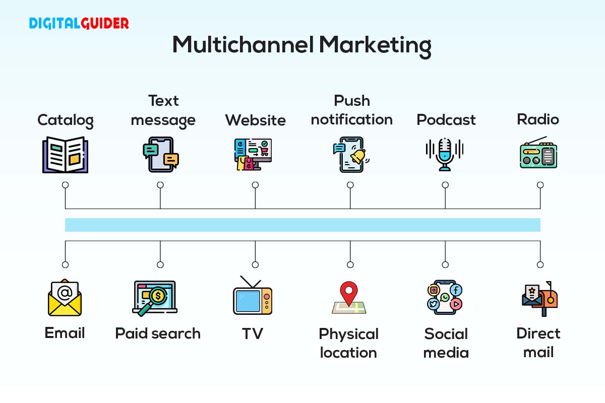Multichannel Marketing Approach