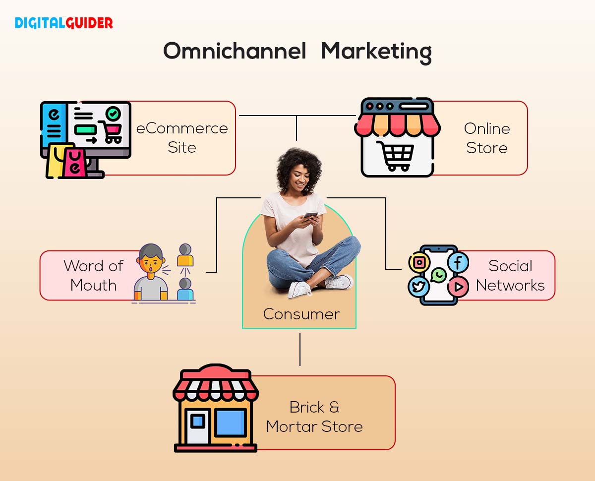 Omnichannel Marketing Approach