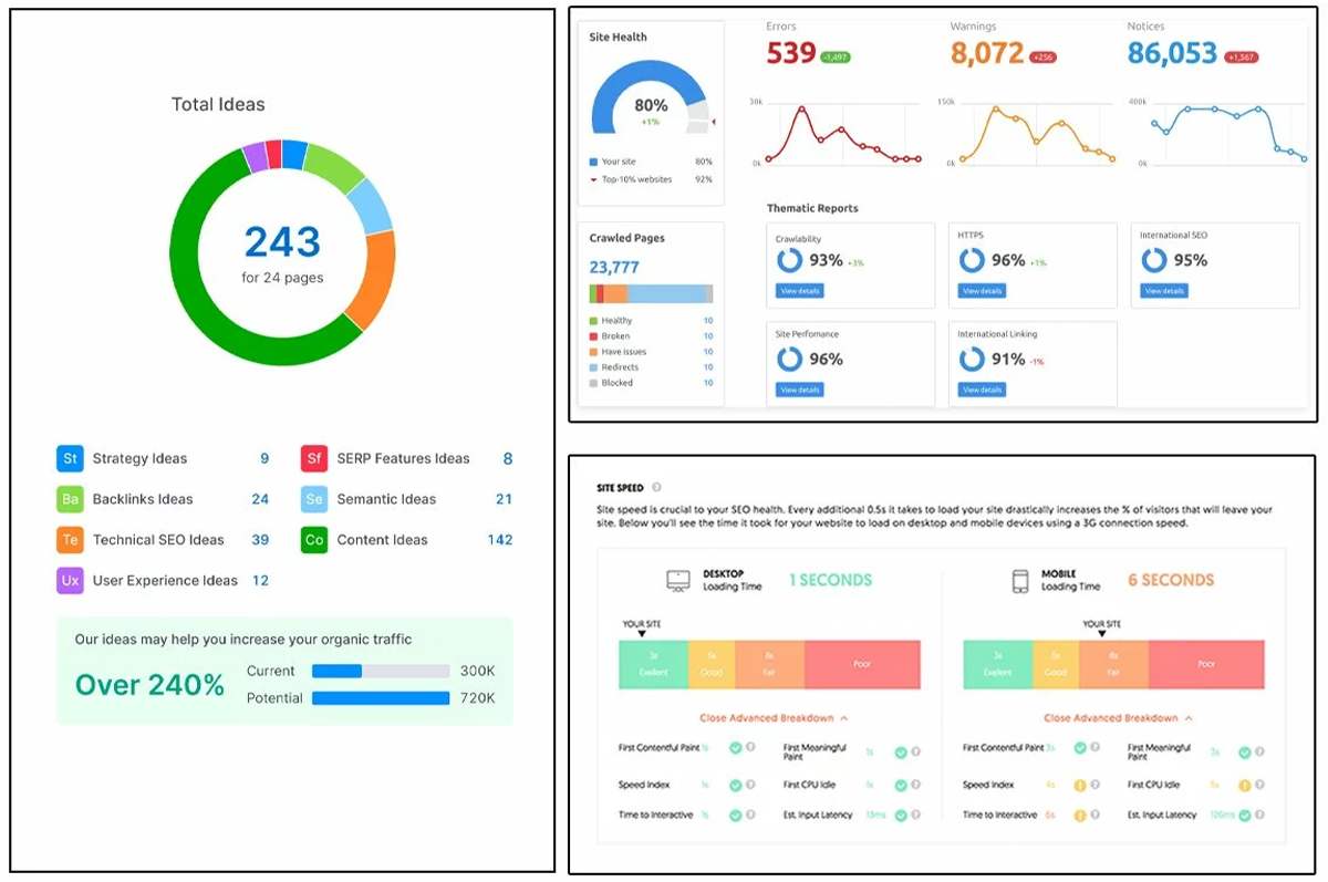 Proper SEO Audit & Analysis Proper SEO Audit & Analysis