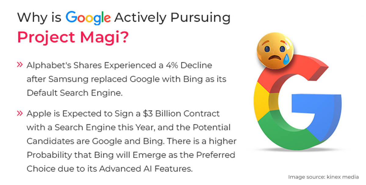 Reasons for launch of Google project magi
