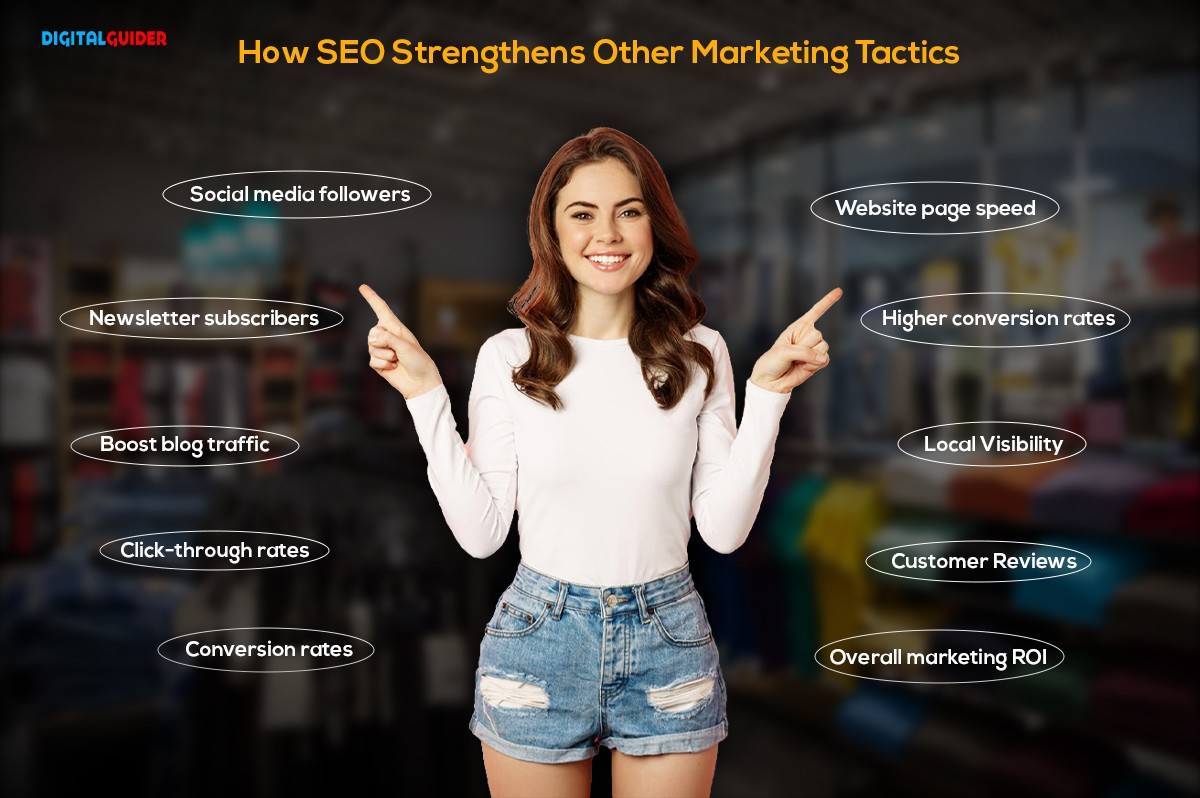 SEO Strengthens Other Marketing Tactics SEO Strengthens Other Marketing Tactics