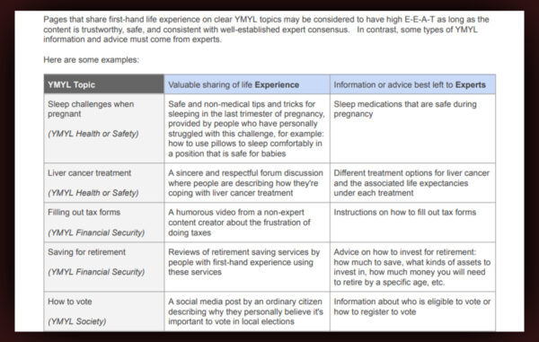 E-E-A-T For YMYL Topics