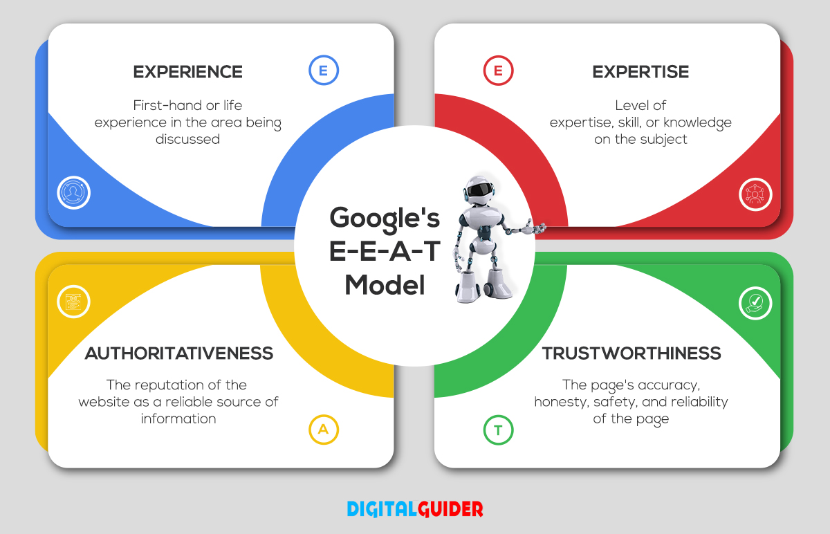 What Is Google E-E-A-T In SEO? Guidelines You Must Follow - DG