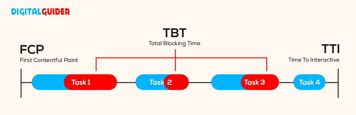 FCP loading timeline copy