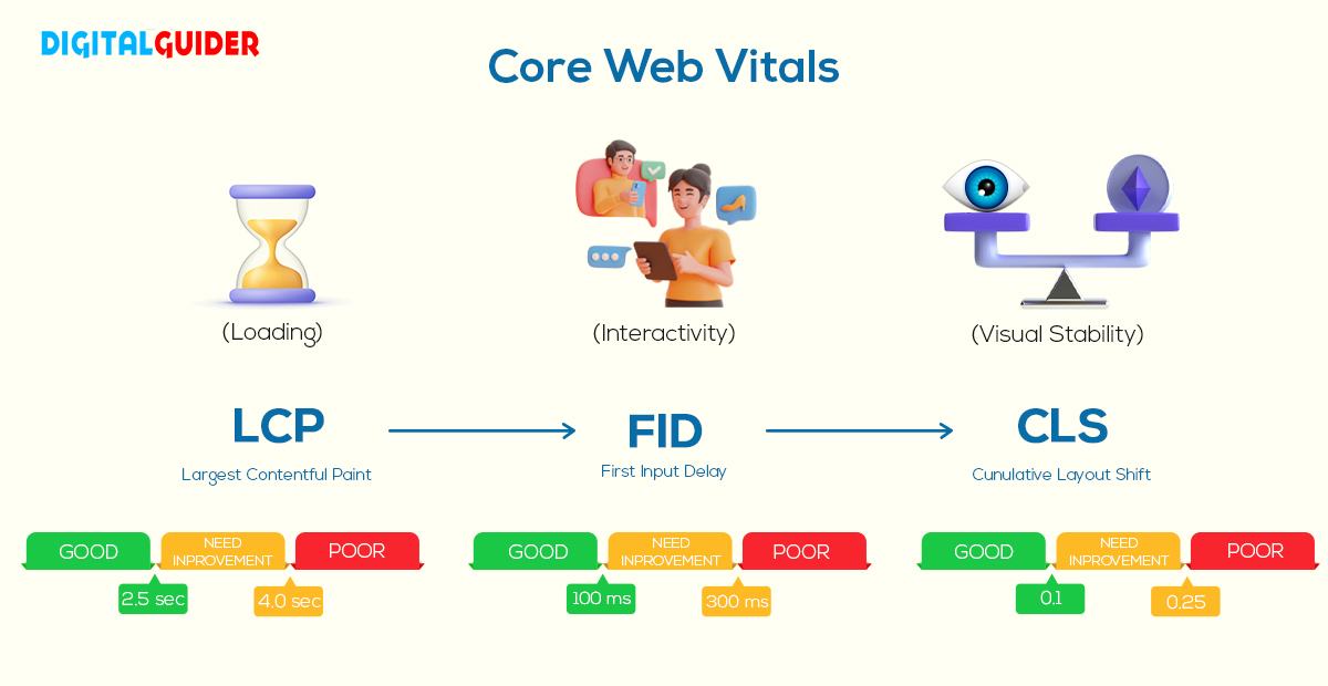 Google Core Web Vitals