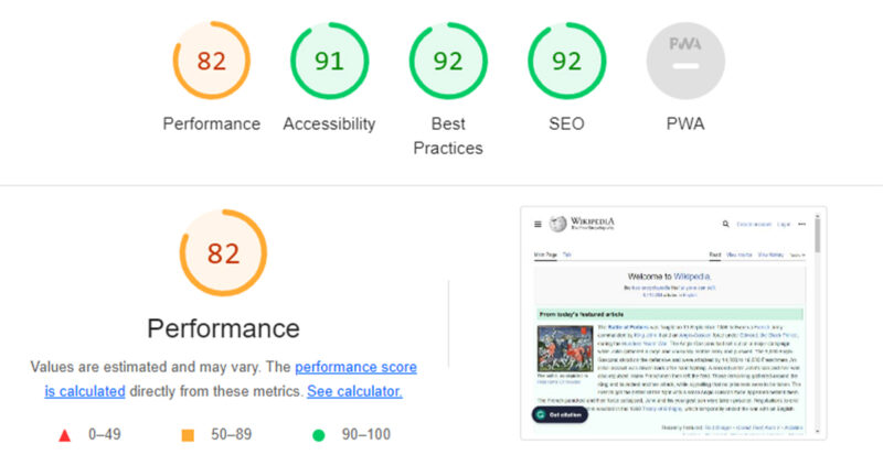What Is Google Lighthouse – How Does Its Score Affect SEO? -DG