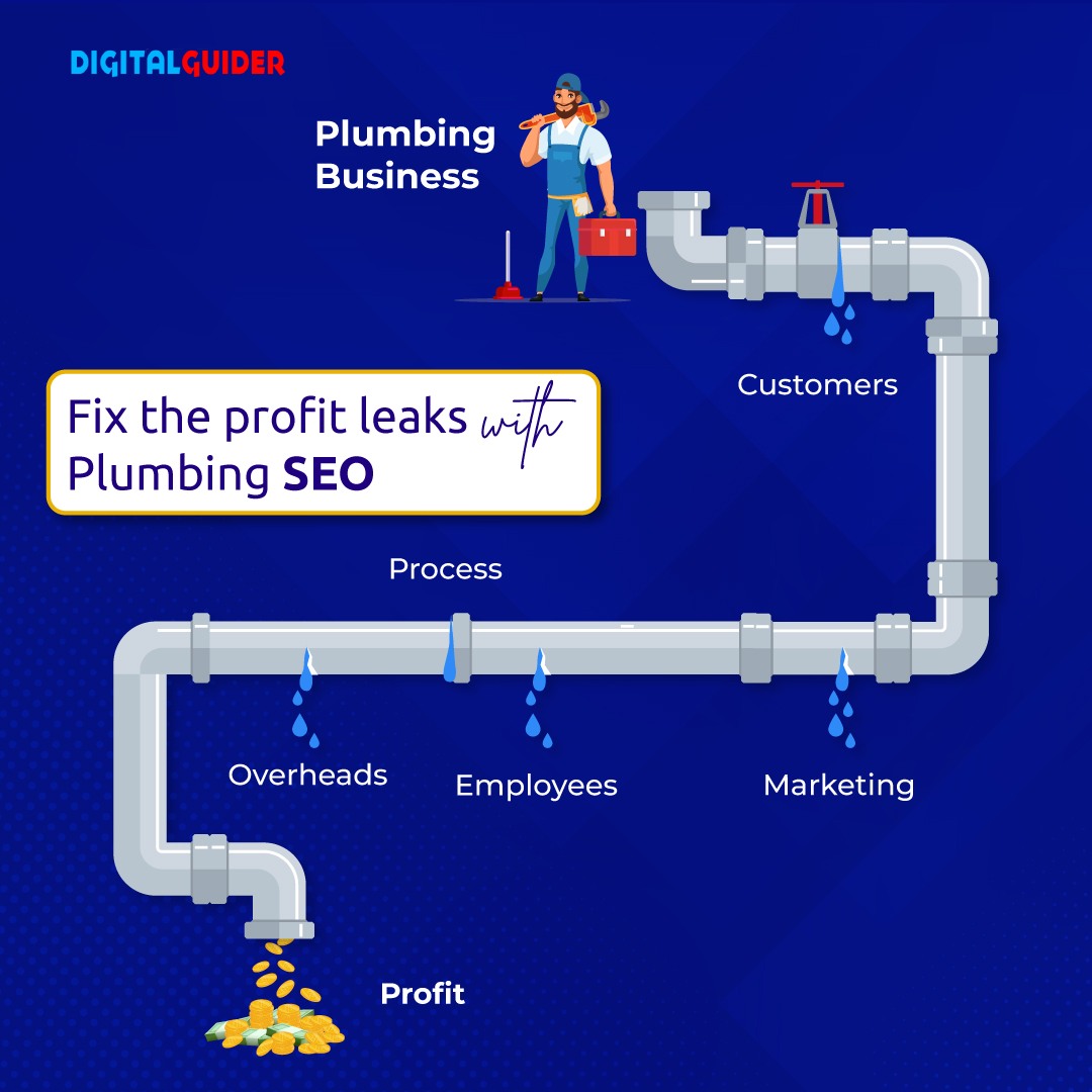 Plumbing marketing Plumbing marketing