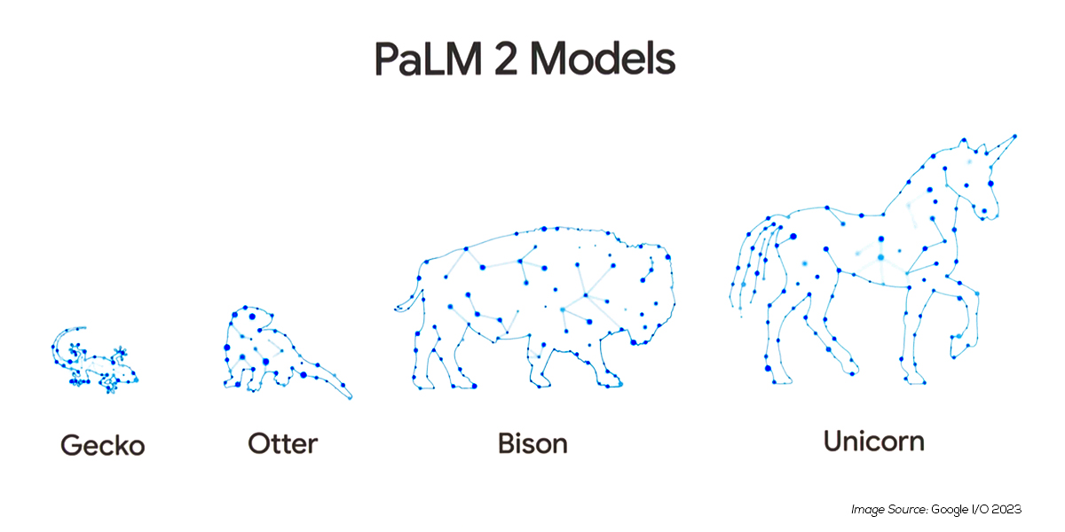 Google Gemini modal sizes