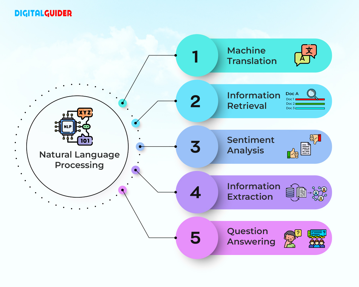 What is Natural language processing (NLP)