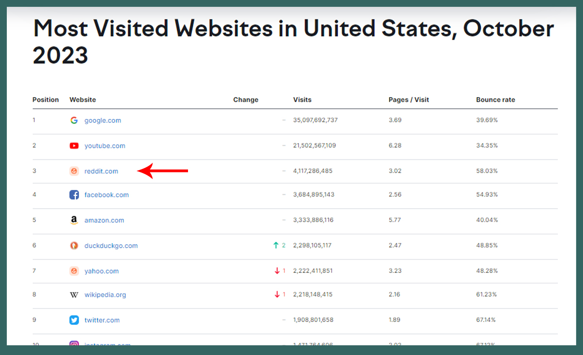 most visited websites in usa