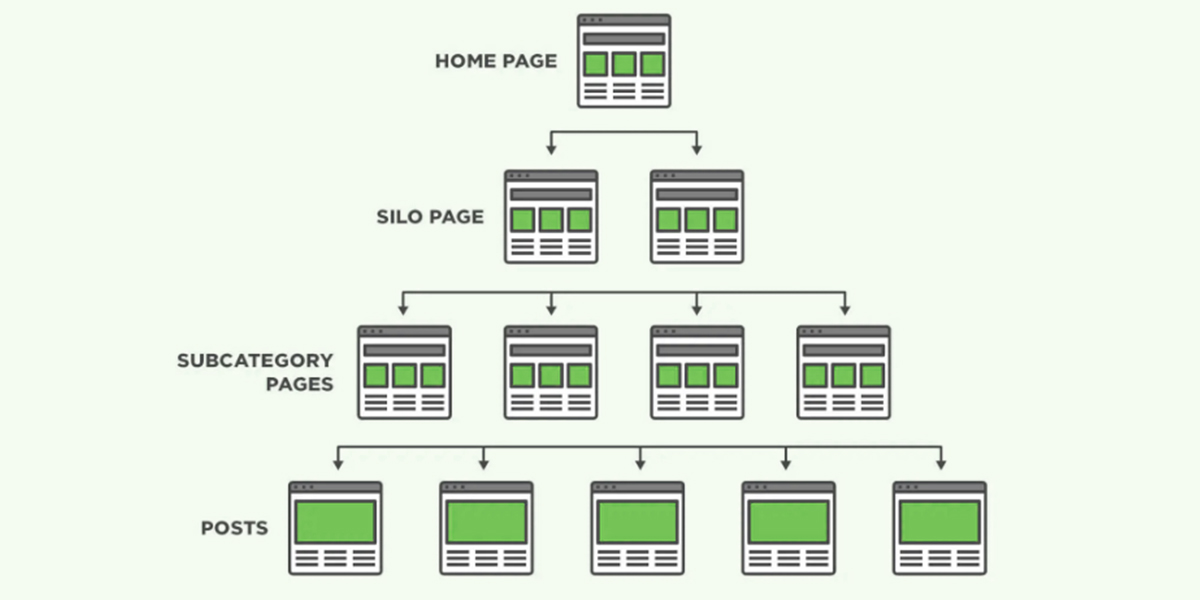 Depicting Content Silo Structure or SEO Silo Site Structure