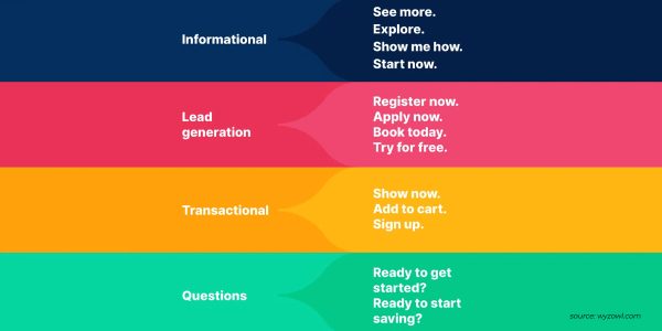 Different types of Call to Action options