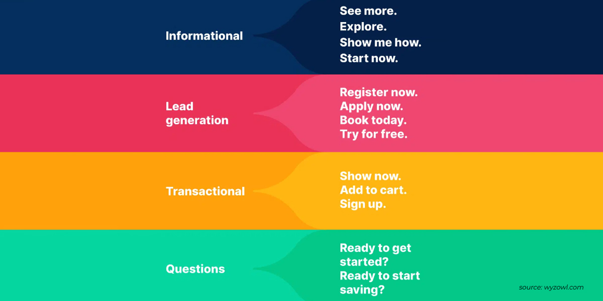 Different types of Call to Action options