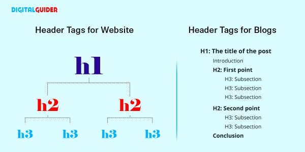 Header Tags for Website