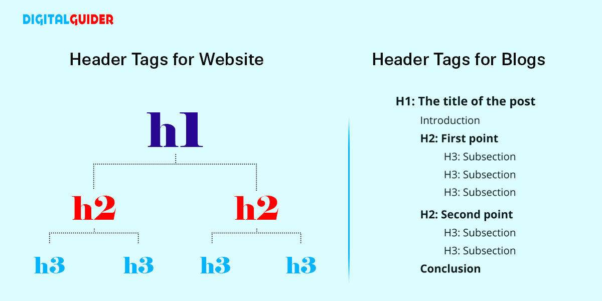 Header Tags for Website