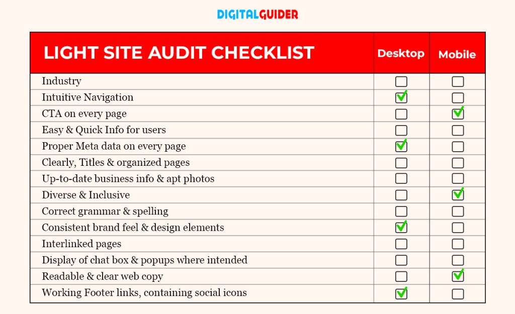 Website Audit - 5 Steps To Follow