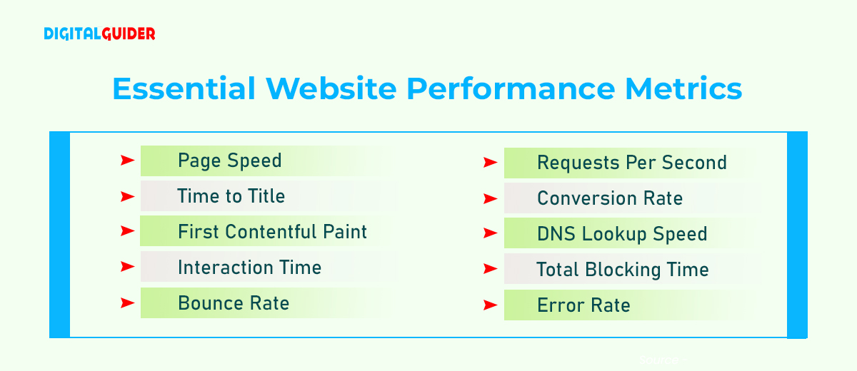 Key points regarding website performance