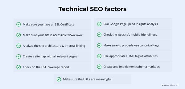 Technical SEO factors