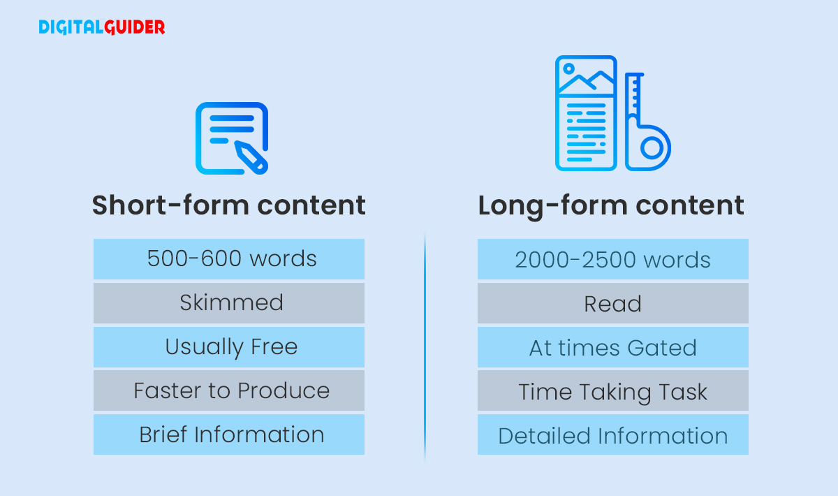 short & Long-form content