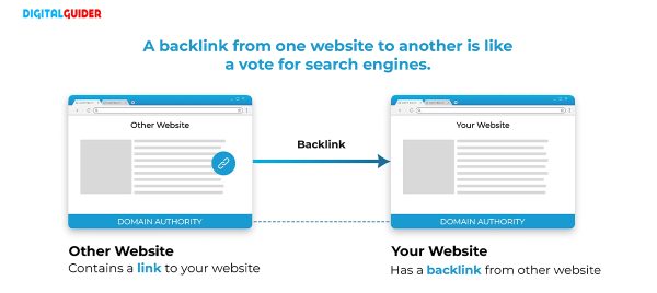 Backlinks