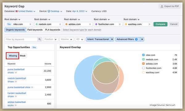 Checking Keyword Gap for SEO Competitor Analysis