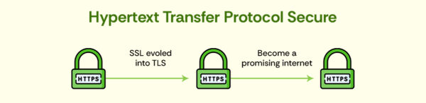 HTTPS working