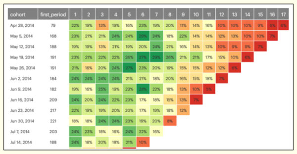Representation of heatmaps