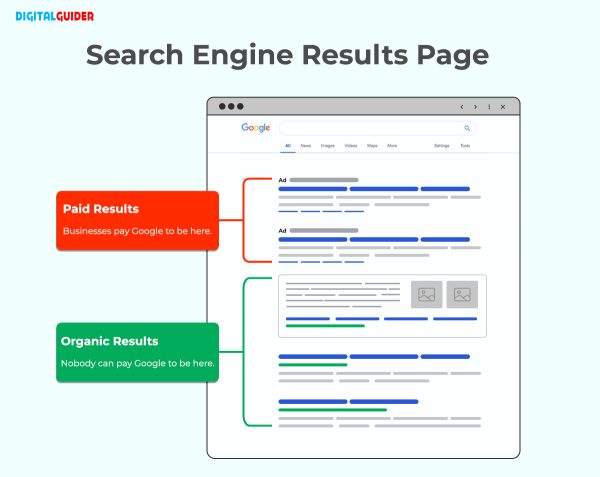 Search Engine Results Pages