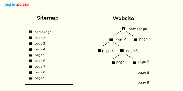 Sitemap Website