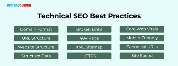 Technical SEO Broad Areas