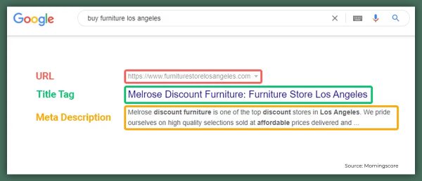 URL Title Tag Meta Description Examples