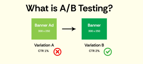 Visual Representatio of AB Testing