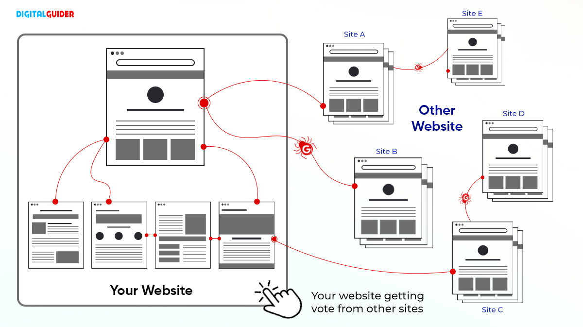SEO Link Building: Backlinks are like votes from other websites