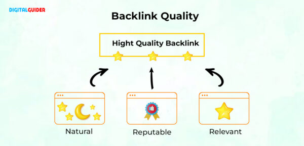 Quality Off Page Backlink factors