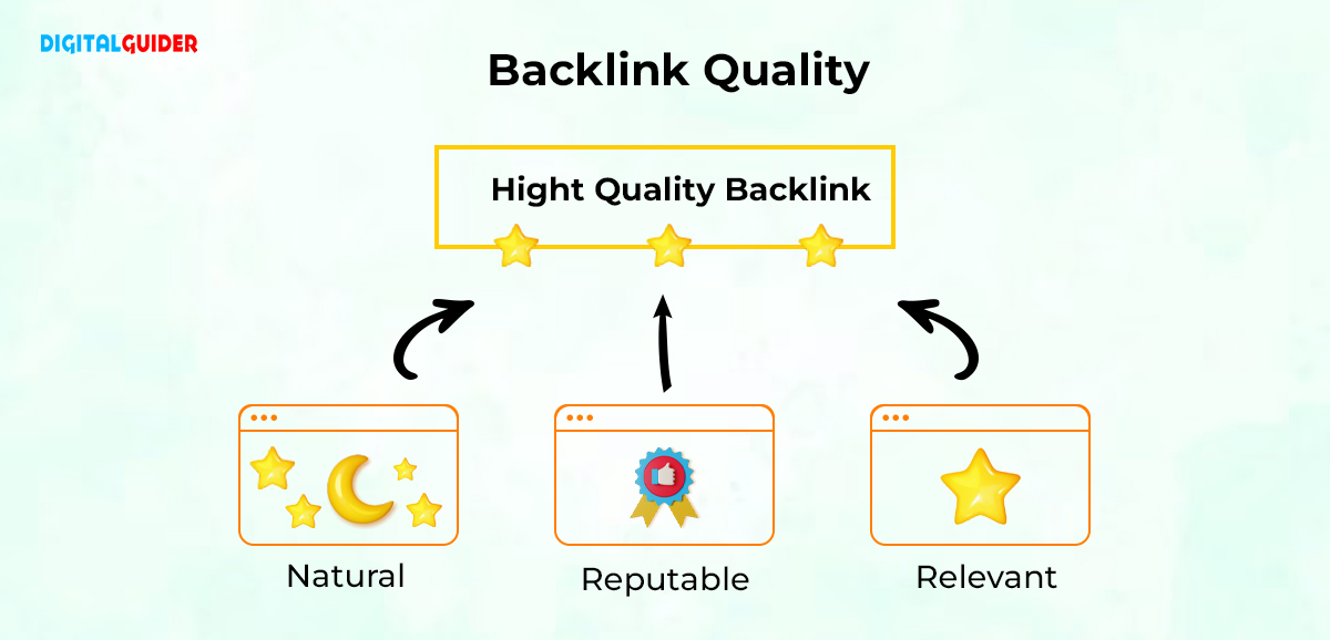 High Quality Backlink