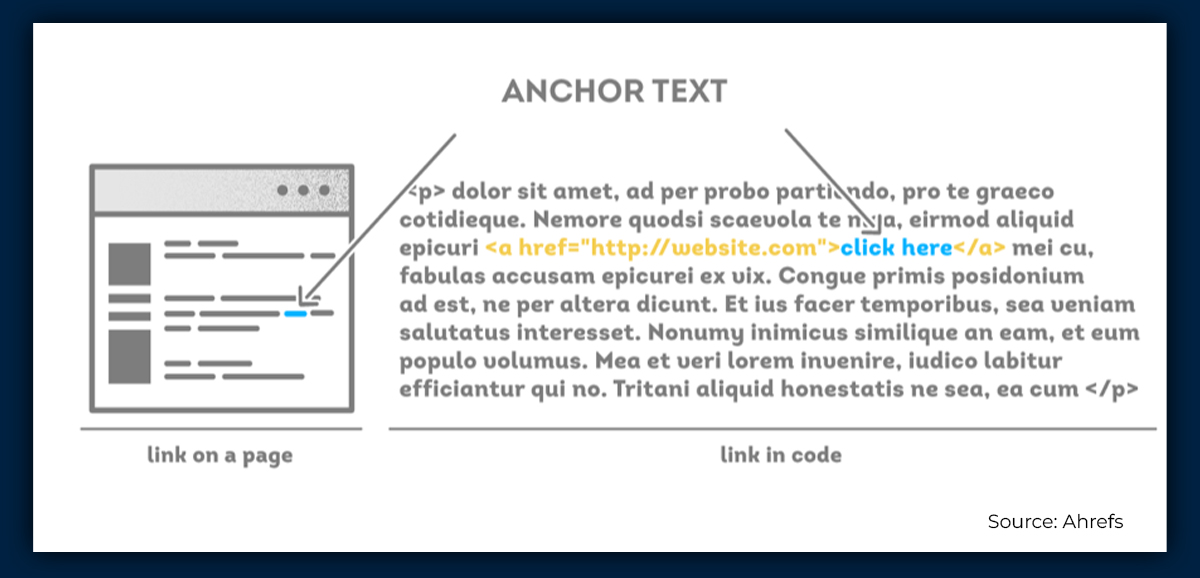 Highlighting Anchor text