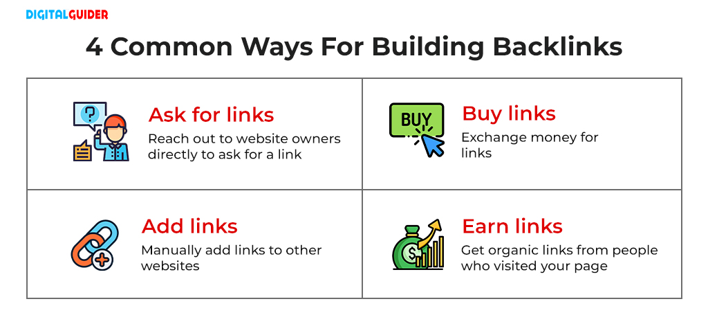 SEO Link Building: How To Do SEO Link Building
