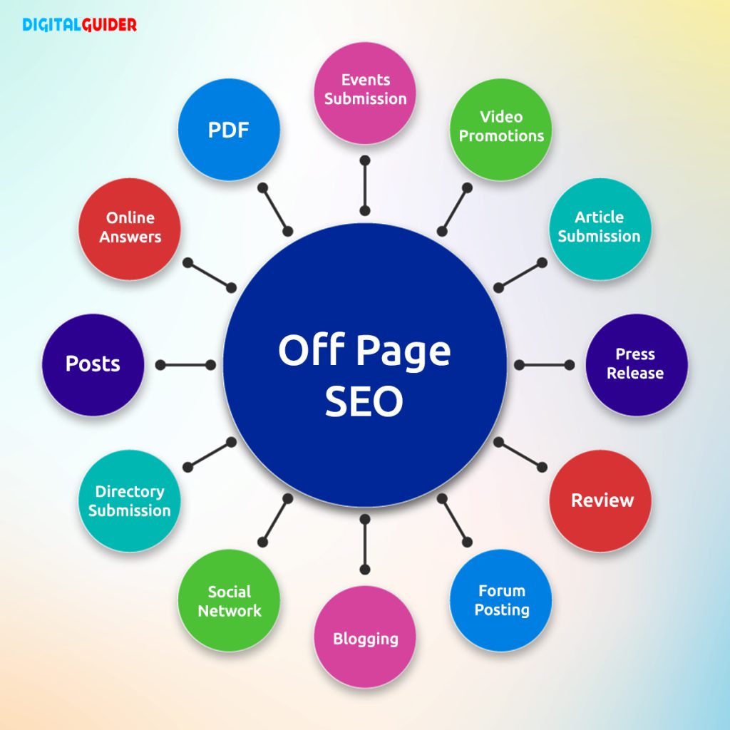The Ultimate Beginner's Guide to Off Page SEO
