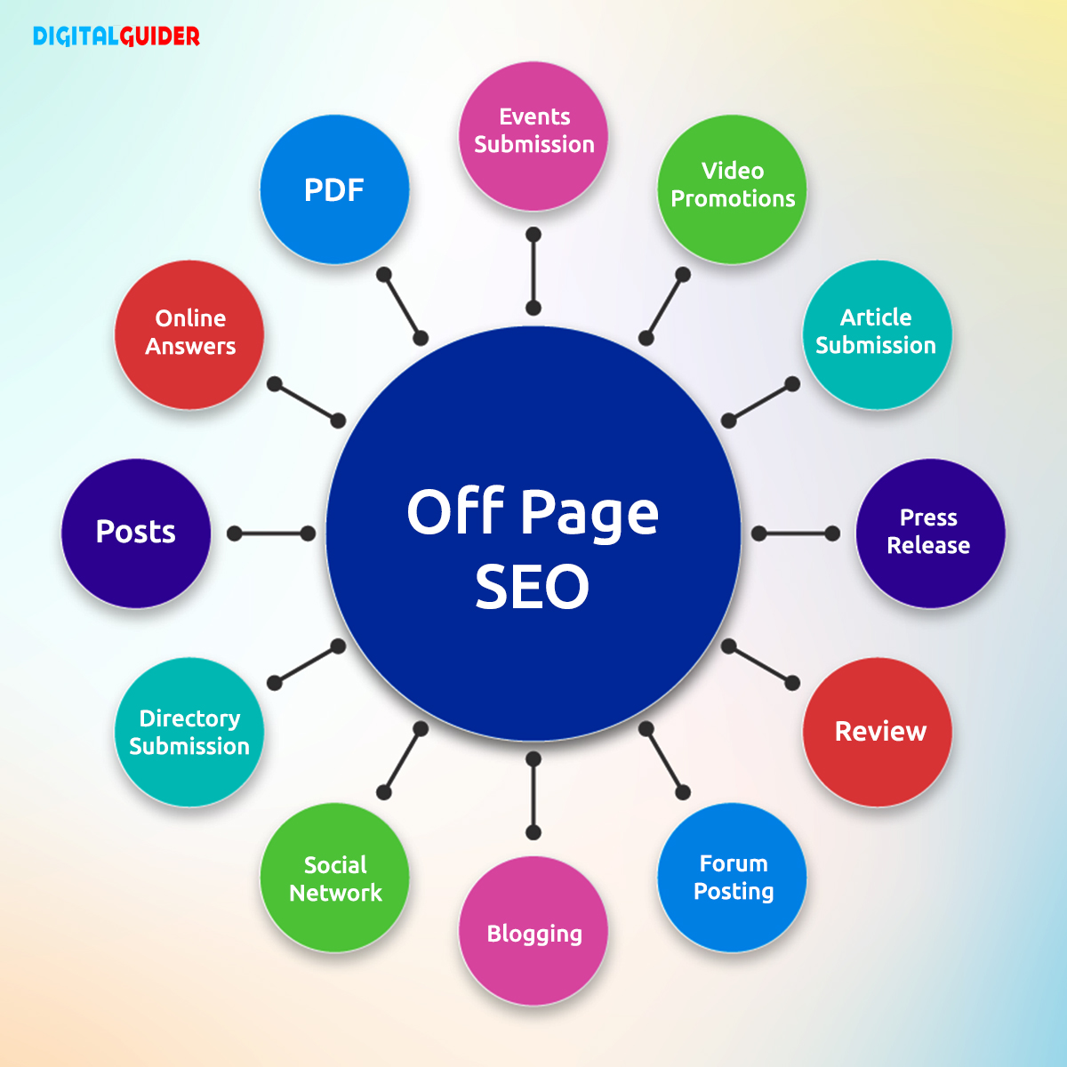 Showing elements of Off Page SEO