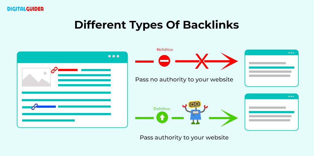 SEO Link Building: The Different Types Of Backlinks