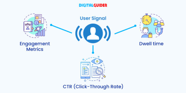 Off-Page User Signal