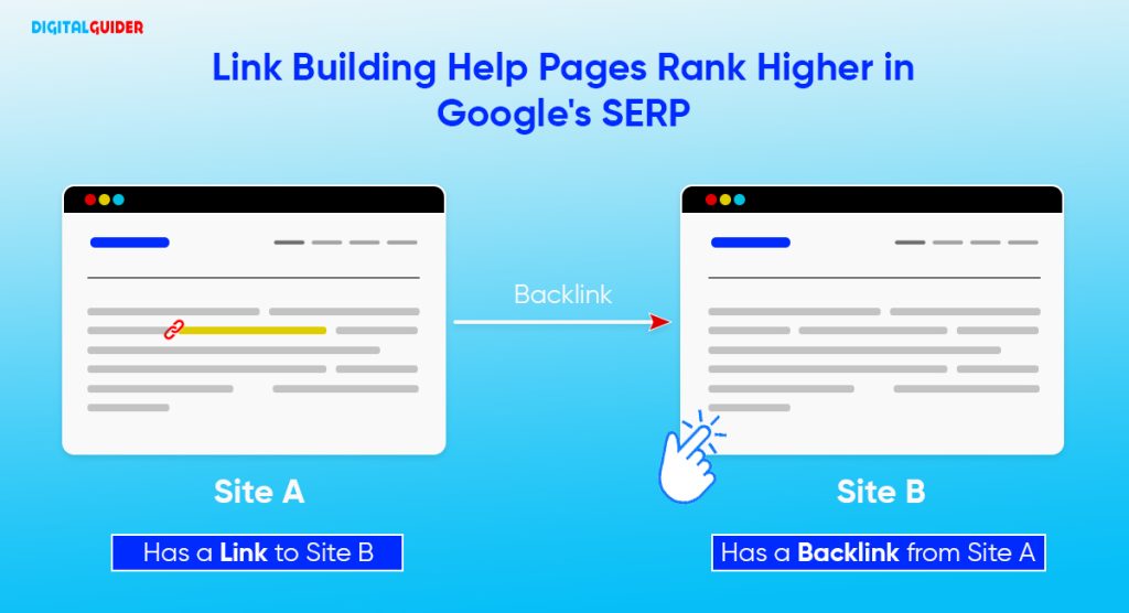 Link Completed Link Building for SEO: The Complete Guide to Building Backlinks (2026)