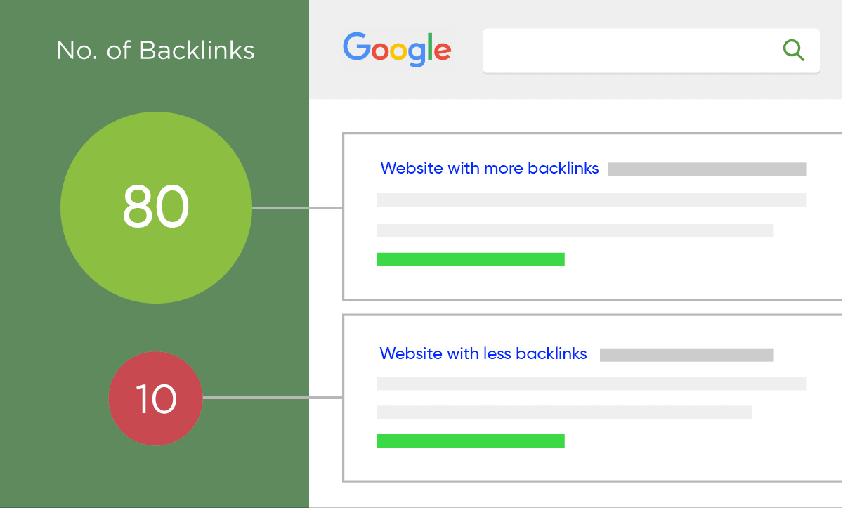 SEO Link Building: backlinks can benefit your SEO ranking