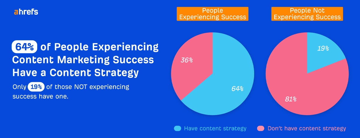 Content Strategy for success