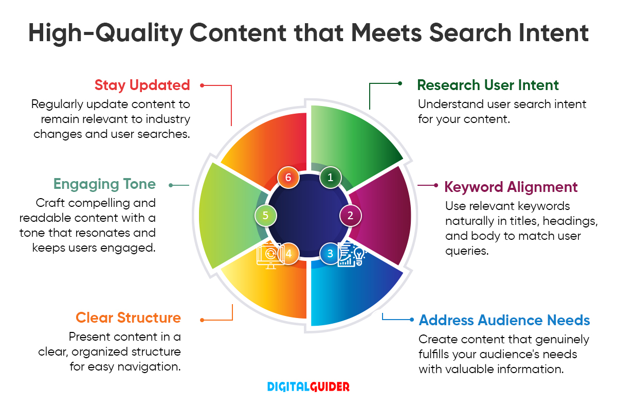 Content quality search intent digital marketing trends