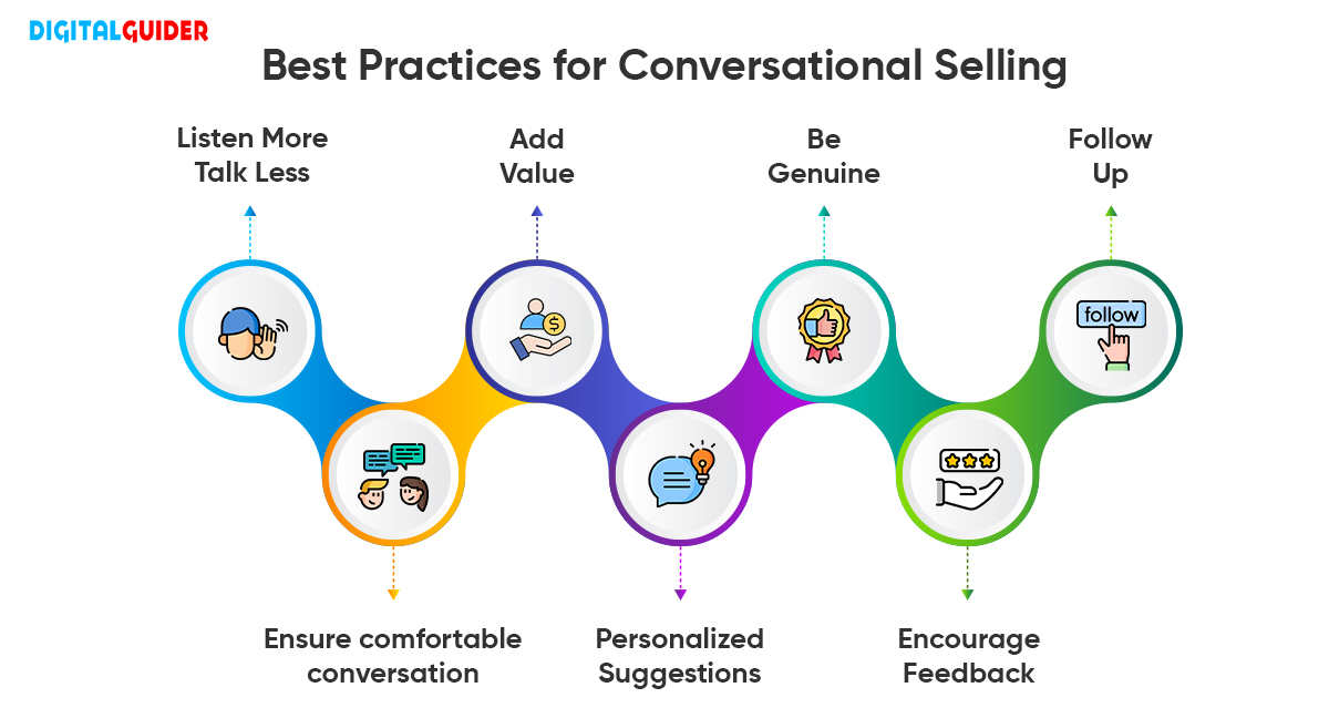 Conversational Selling Digital Marketing Trends