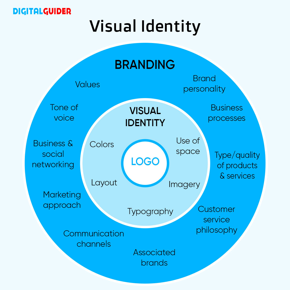 Develop a Strong Visual Identity