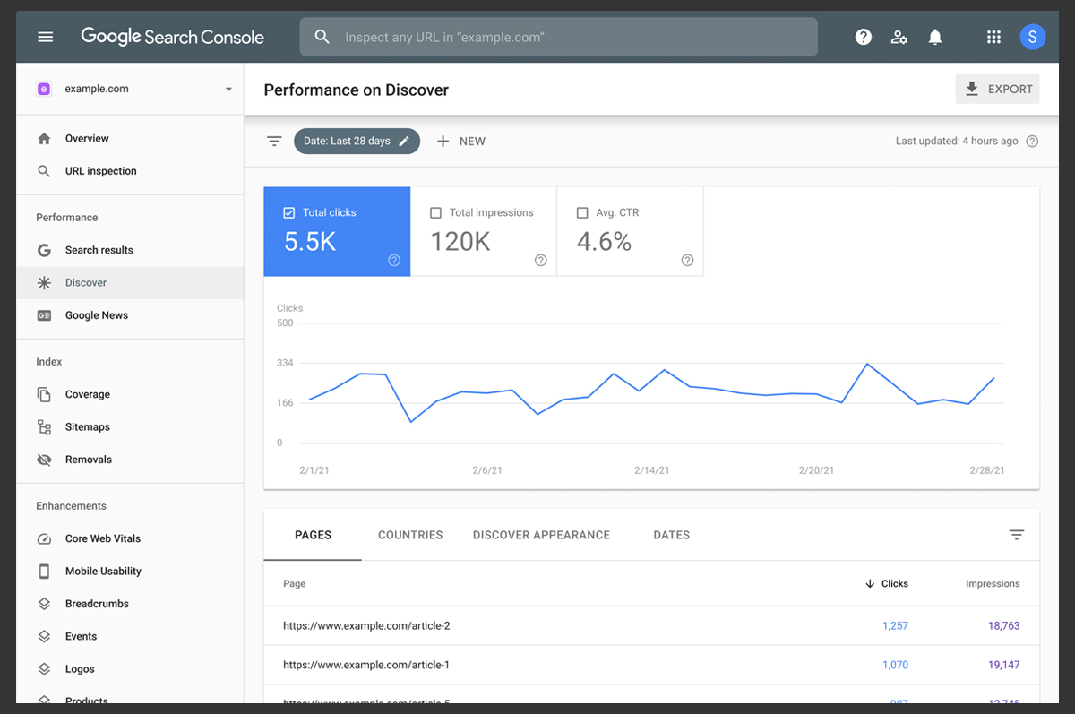 Google Search Console- Affordable SEO service tool