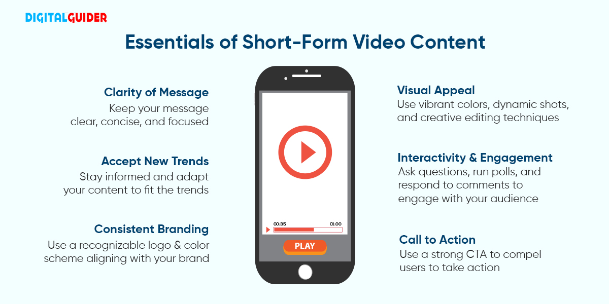 Short form video content digital marketing trends