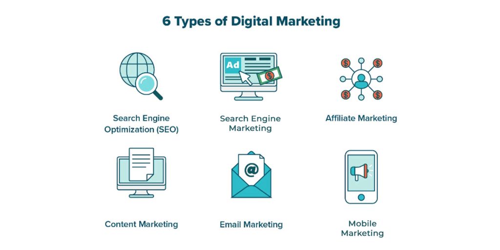 Digital Marketing Trends You Must Know